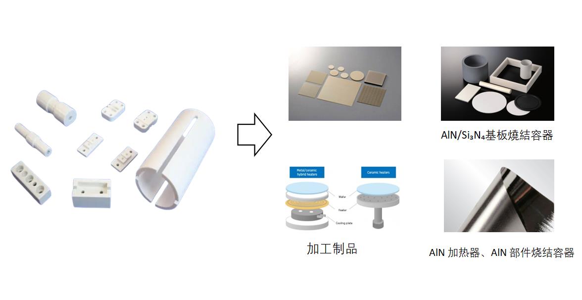 氮化硼 (Boron Nitride)